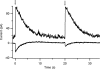 Figure 9.