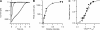Figure 10.