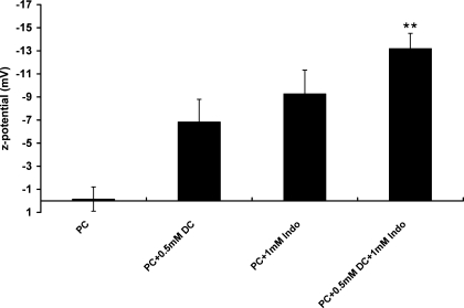 Fig. 8.