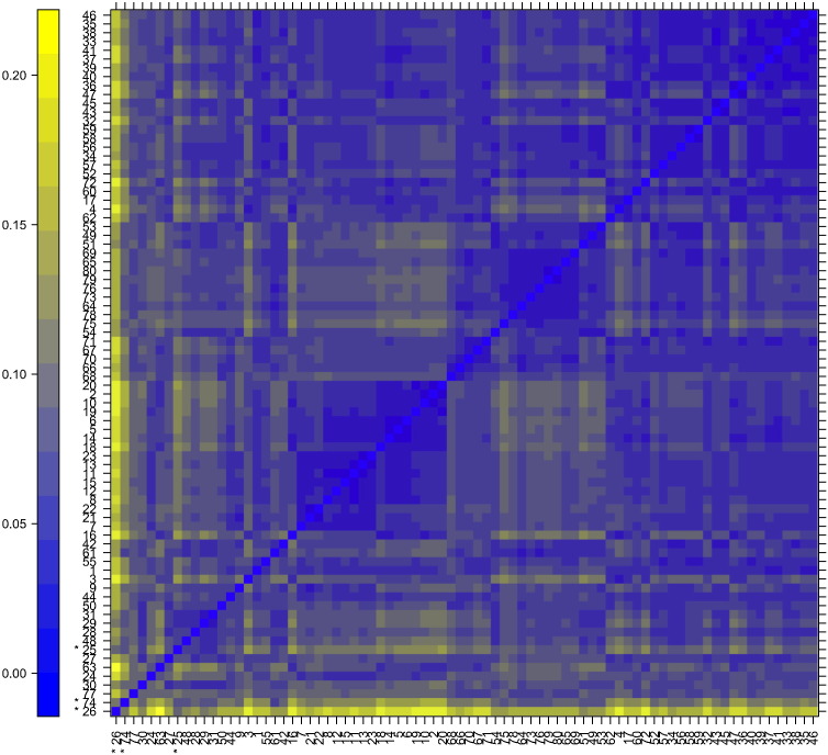 Fig. 2