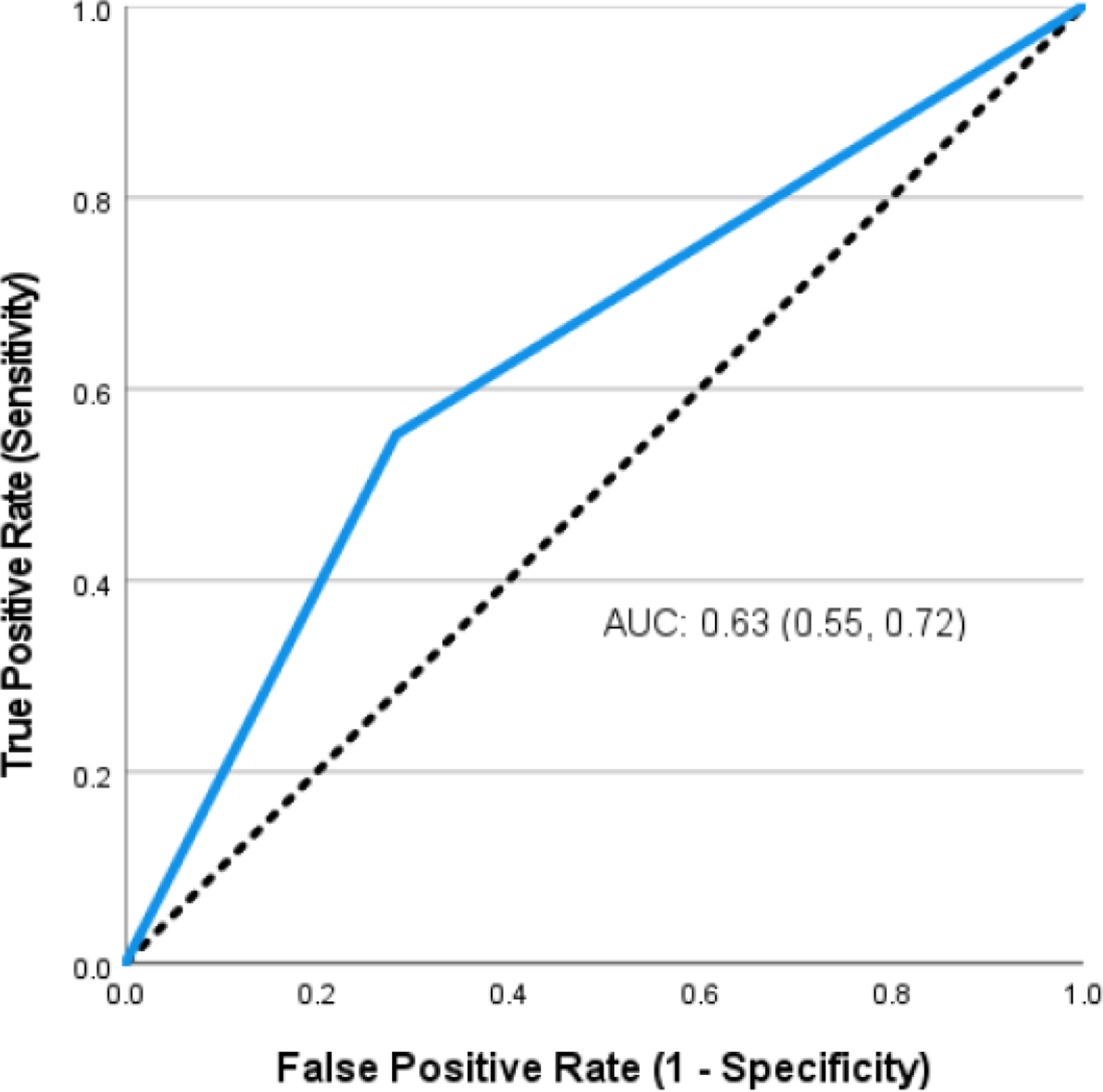 Figure 2: