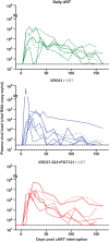 FIG 5