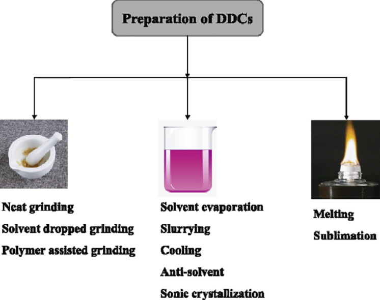 Image, graphical abstract