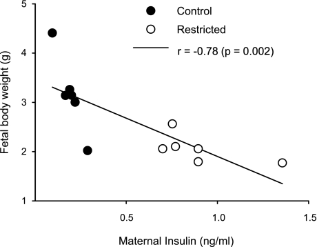 Fig. 6.