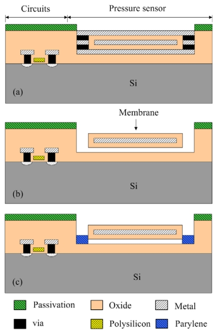 Figure 7.