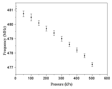 Figure 12.