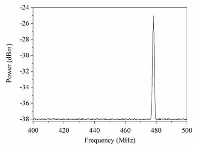 Figure 11.