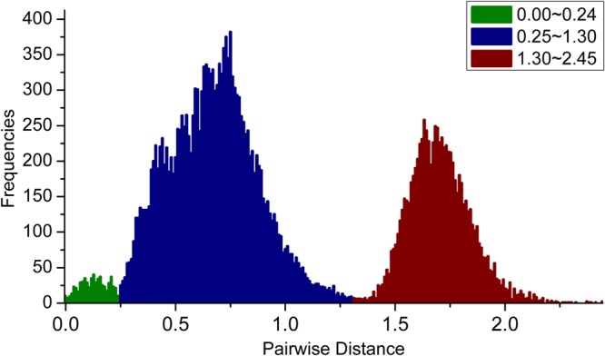 FIGURE 3