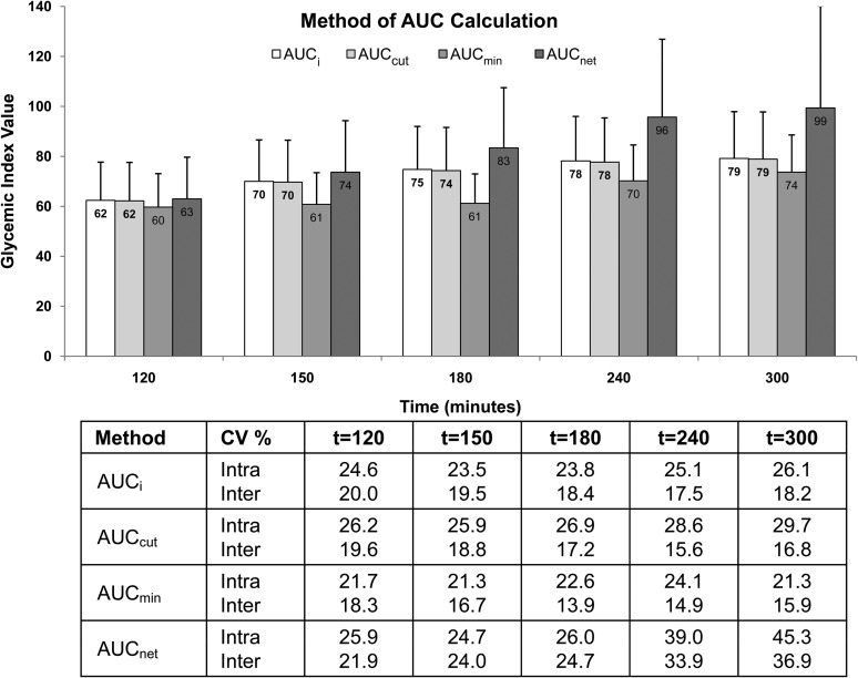 FIGURE 4