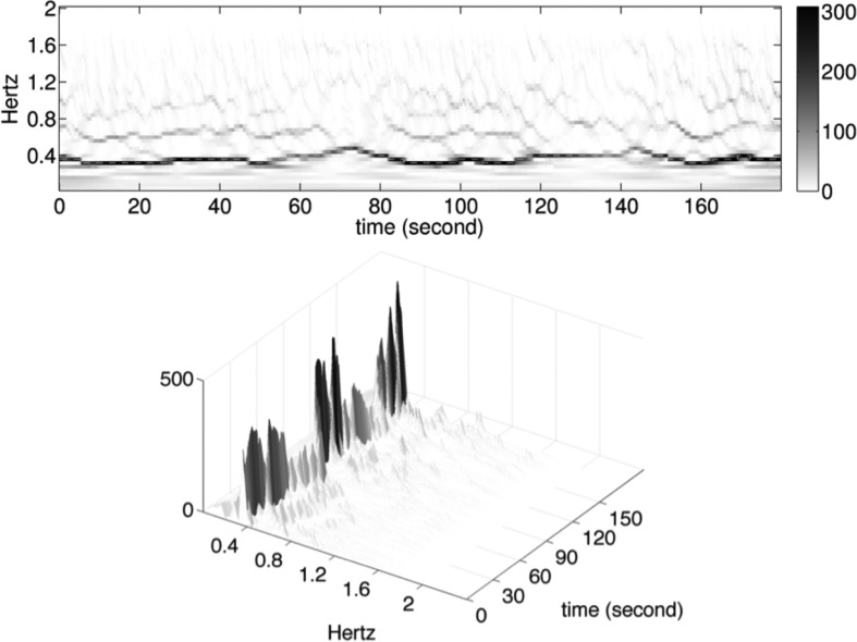 Fig. 3.