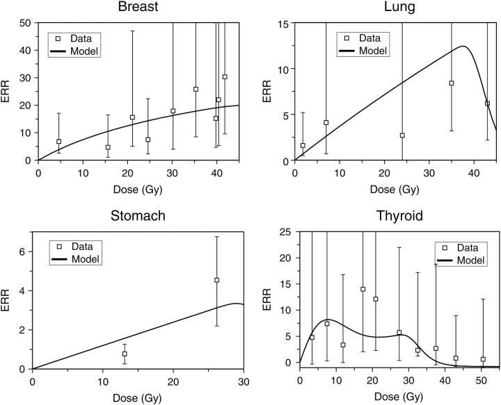 Figure 4.