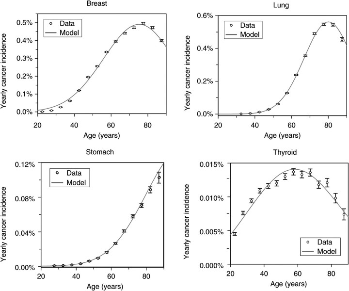 Figure 2.