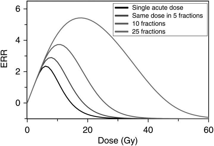 Figure 5.