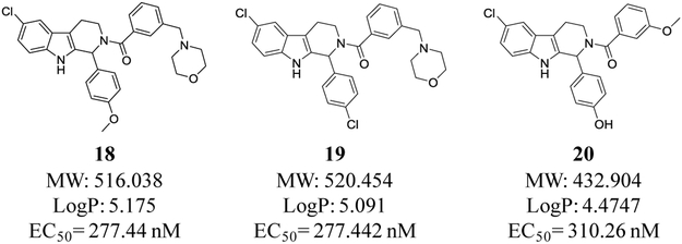 Figure 2.