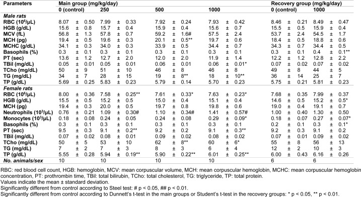 Table 3