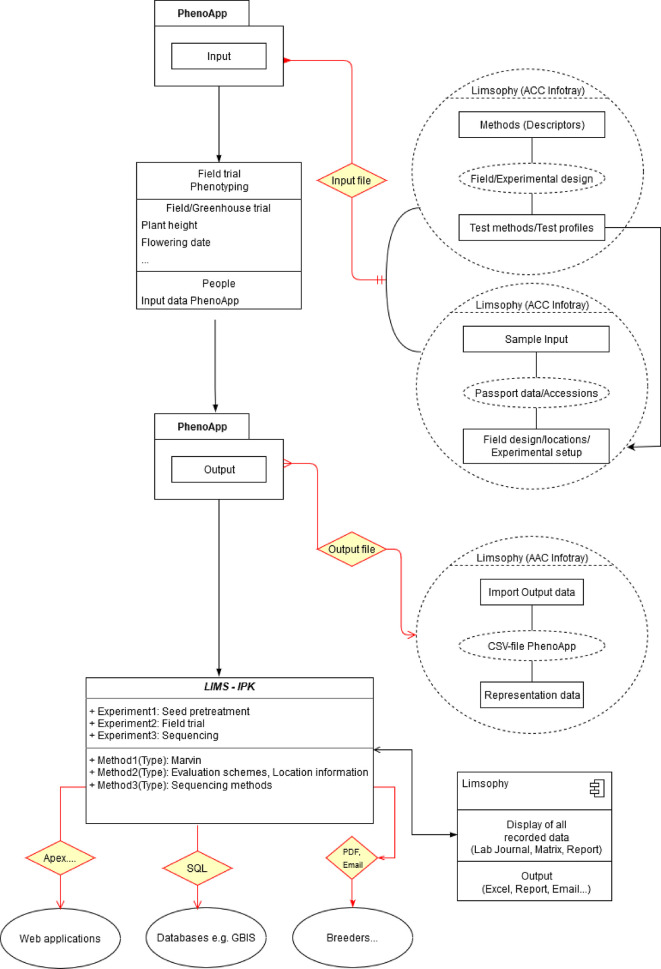 Figure 3. 