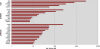Figure 3.12: