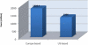 Figure 3.17: