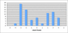 Figure 5.5:
