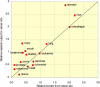 Figure 4.7: