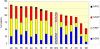 Figure 4.19: