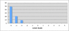 Figure 5.3: