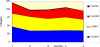 Figure 4.18: