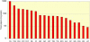 Figure 4.3: