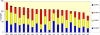 Figure 4.17: