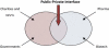 Figure 3.1: