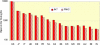 Figure 4.4: