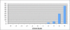 Figure 5.1: