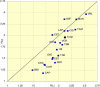 Figure 4.9:
