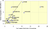 Figure 4.5: