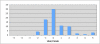Figure 5.6: