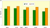 Figure 4.8: