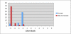 Figure 5.2: