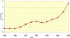 Figure 4.15: