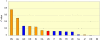 Figure 4.6: