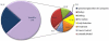 Figure 3.11: