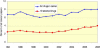 Figure 4.2: