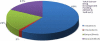 Figure 3.8: