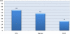 Figure 3.18: