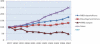 Figure 1.2: