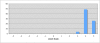 Figure 5.12: