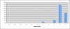 Figure 5.16: