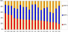 Figure 4.16: