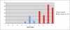 Figure 5.9: