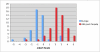 Figure 5.7: