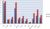 Figure 3.6: